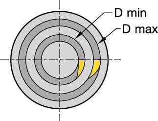 Инструмент Kennametal 6116527