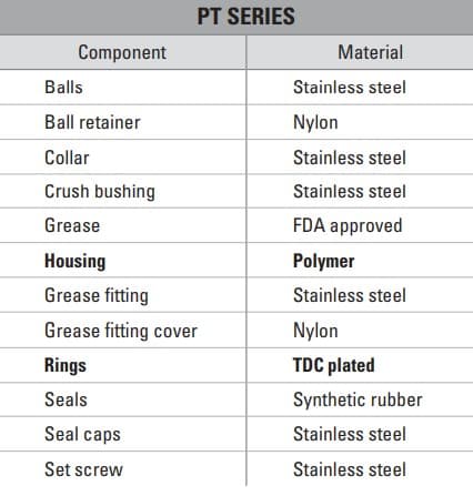 Подшипник Timken RAK1 7/16 PT