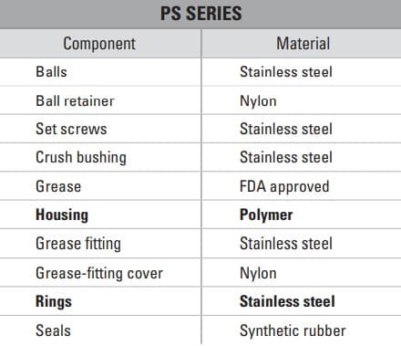 Подшипник Timken KAS 1 3/16 PS