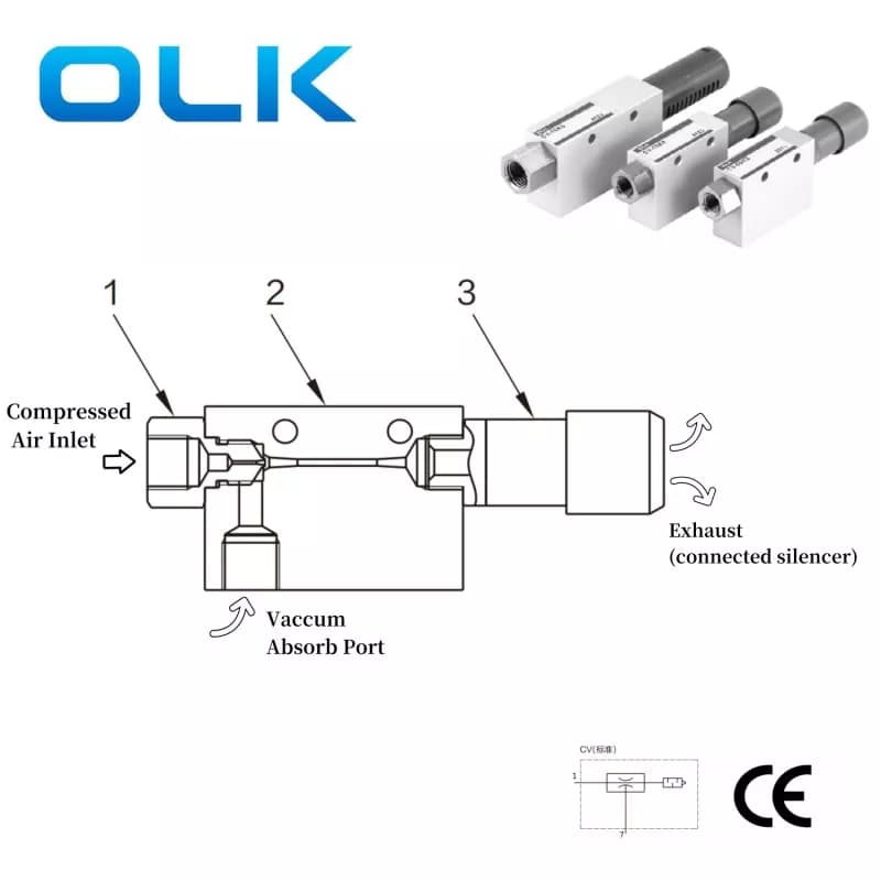 Пневмораспределитель OLK CV10