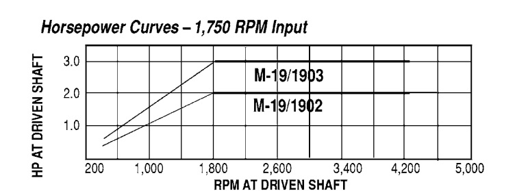 Model 1902 Spring-Loaded Driven Pulleys - Imperial Timken 68514443306