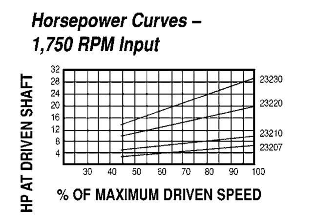 Model 23220 Spring-Loaded Driver Pulleys - Imperial Timken 68514421948