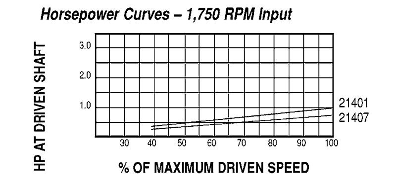 Model 21407 Pulleys - Imperial Timken 68514421089