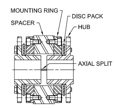 SXCS-6 Type Hubs with Keyway - Inch (Imperial) Bores Timken 69790499573