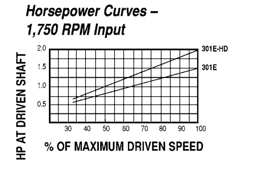 Model 301E Spring-Loaded Driver Pulleys - Imperial Timken 68514418761