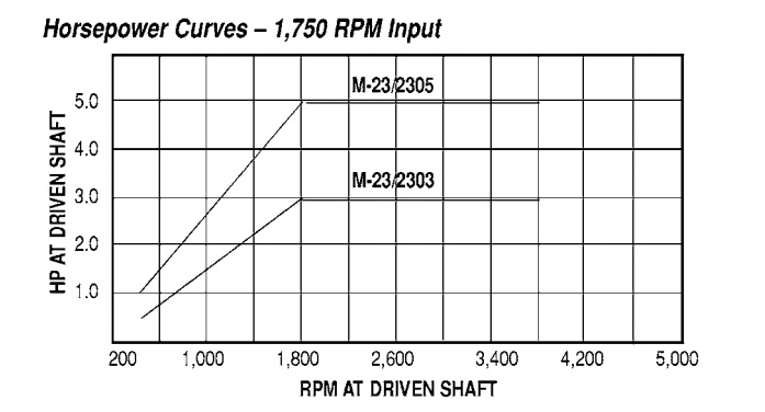 Model M-23 Adjustable Driver Pulleys - Imperial Timken 68514442483