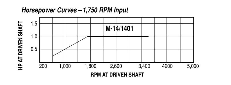 Model M-14 Adjustable Driver Pulleys - Imperial Timken 68514443315