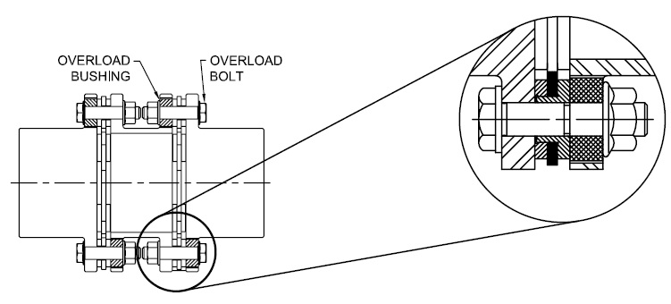 Disc Pack Kits - Overload Timken 69790495601