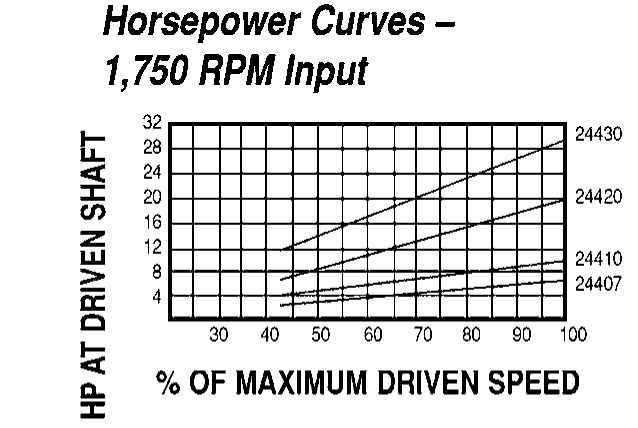 Model 24420 Spring-Loaded Driver Pulleys - Imperial Timken 68514437355