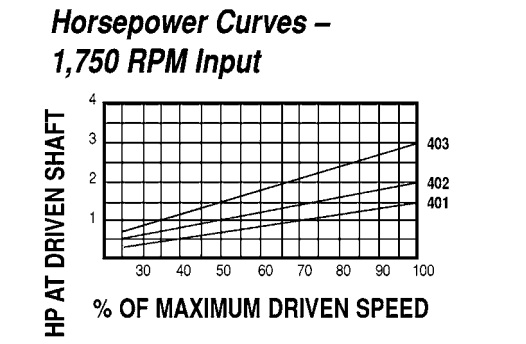 Model 403E Spring-Loaded Driver Pulleys - Imperial Timken 68514418894