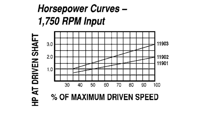 Model 11902 Spring-Loaded Driver Pulleys - Imperial Timken 68514420801
