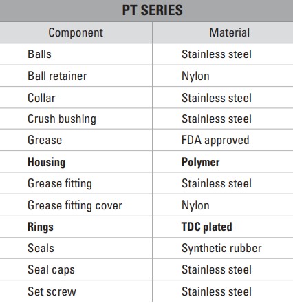 Подшипник Timken RAK1 7/16 PT