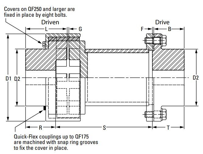 QUICK FLEX Flanged Spacer Hubs - Inch (Imperial) Bores Timken 88345043807
