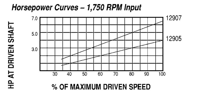 Model 12905 Spring-Loaded Driver Pulleys Timken 68514437350