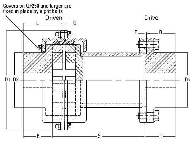 QUICK FLEX Flanged Spacer Hubs - Inch (Imperial) Bores Timken 88345043807