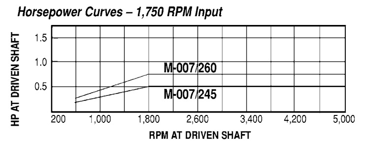Model 245 Spring-Loaded Driven Pulleys - Imperial Timken 68514418698