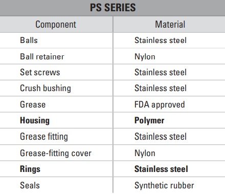 Подшипник Timken KAS 1 3/16 PS