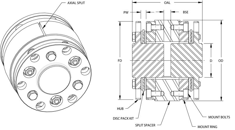 SXCS Type Closed Coupled Split Spacer Timken 69790493428