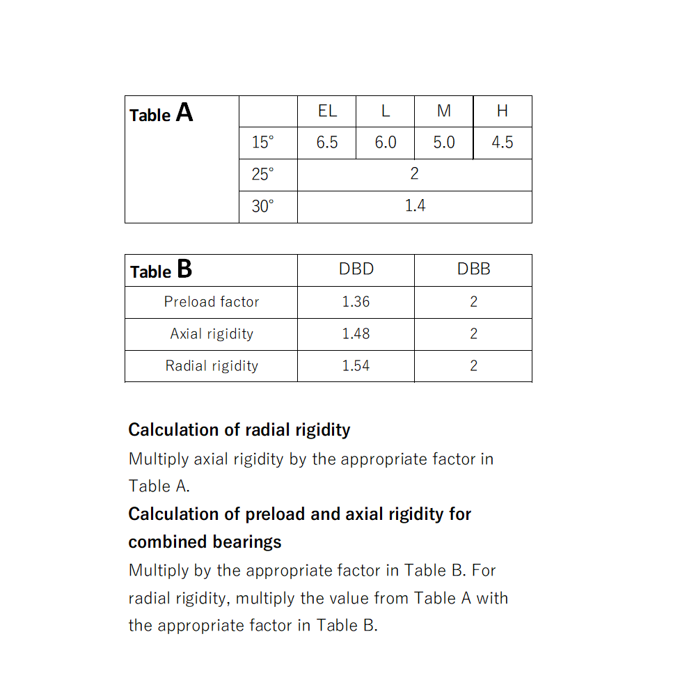 Сверхскоростной высокоточный радиально-упорный шарикоподшипник NSK ROBUST Series 40BER19STYNV1VSUMP3